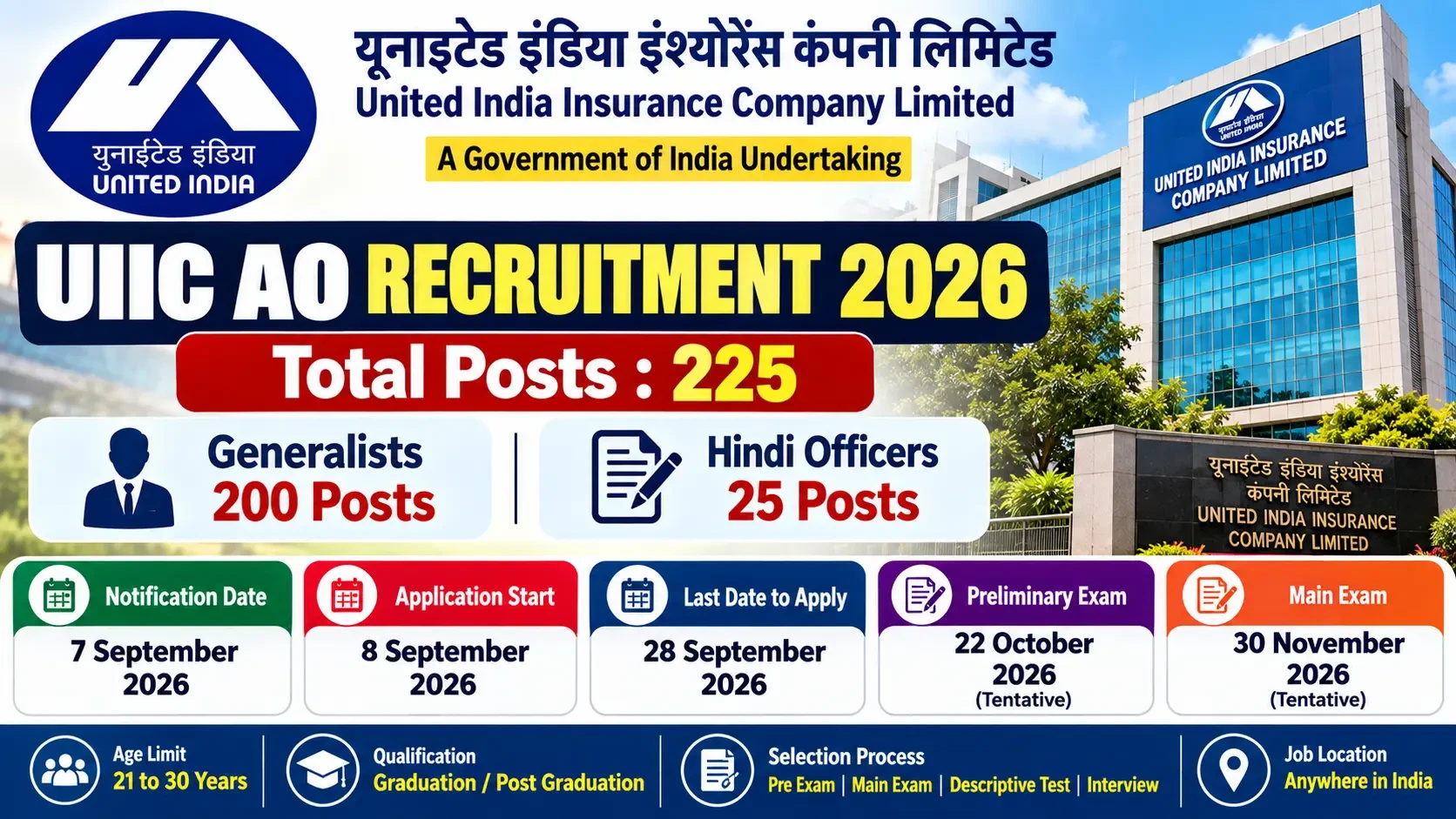 UIIC AO Recruitment 2026: 225 Posts, Apply Online