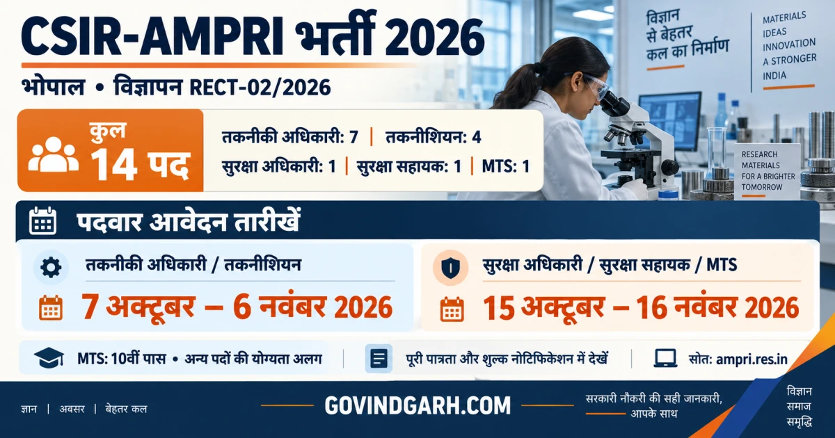 CSIR AMPRI Recruitment 2026: 14 पदों पर भर्ती, आवेदन करें
