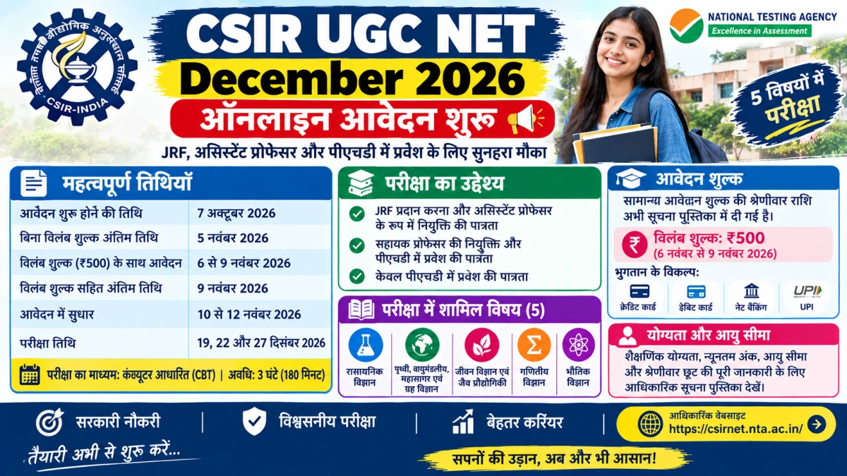 CSIR UGC NET December 2026: Apply Online, Exam Date, Eligibility