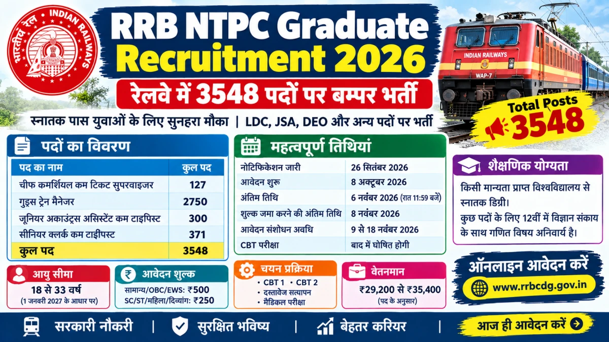 RRB NTPC Graduate Recruitment 2026: 3548 Posts, Apply Online